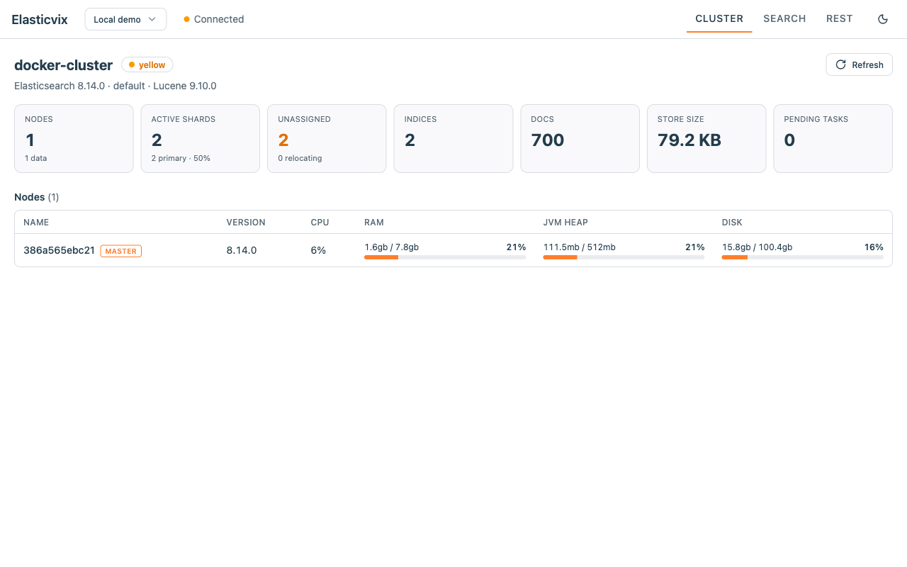 Cluster overview with a per-node resource table